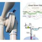 Addressing the Renewable Energy Storage Conundrum