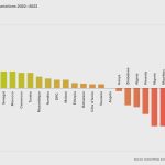 Opportunity through adversity: Eighth annual Africa Risk-Reward Index highlights the continent’s outlook amid growing geopolitical fragmentation