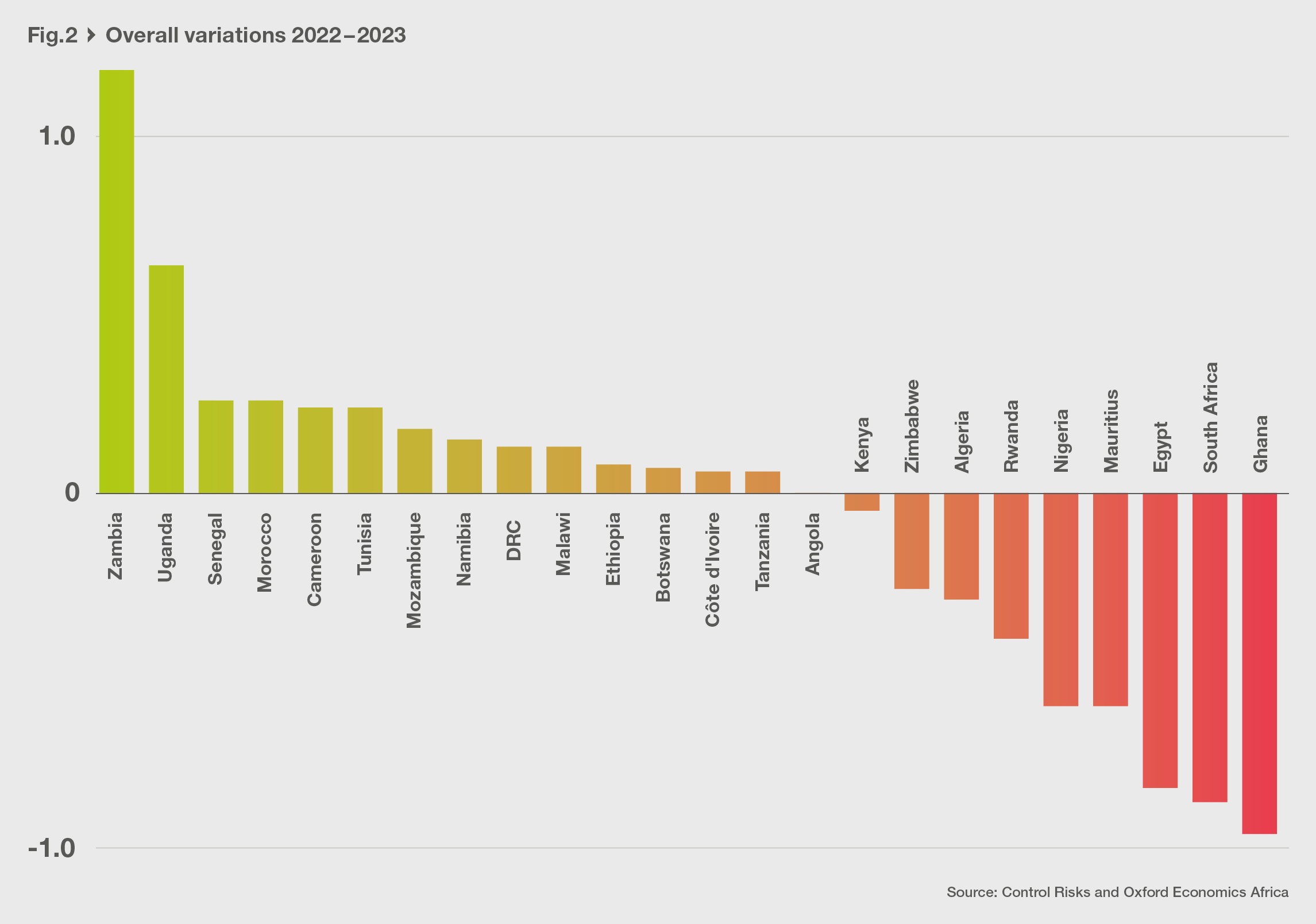 Opportunity through adversity: Eighth annual Africa Risk-Reward Index highlights the continent’s outlook amid growing geopolitical fragmentation