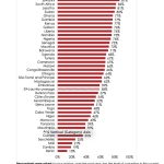 Amid rising corruption, most Africans say they risk retaliation if they speak up, new Afrobarometer Pan-Africa Profile reveals